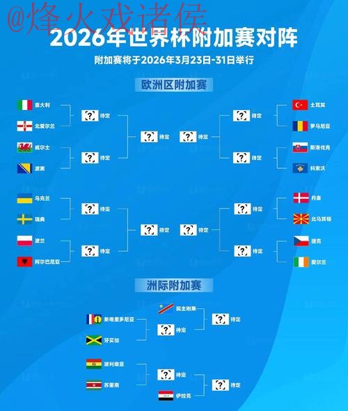 2026世界杯预测分析全站深度解读 2026世界杯预测分析全站深度解读